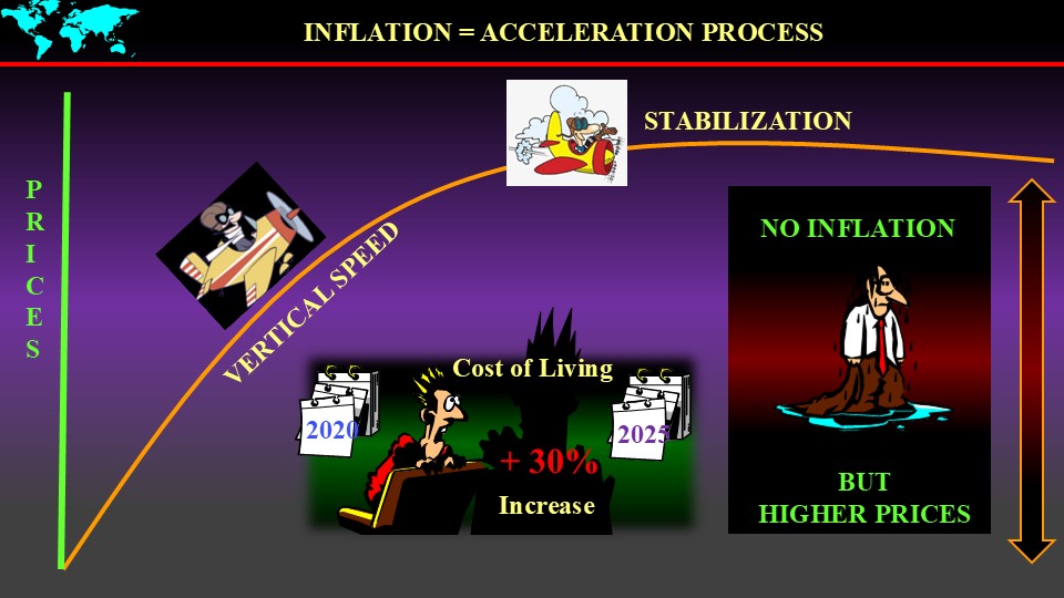 Inflation and Affordability
